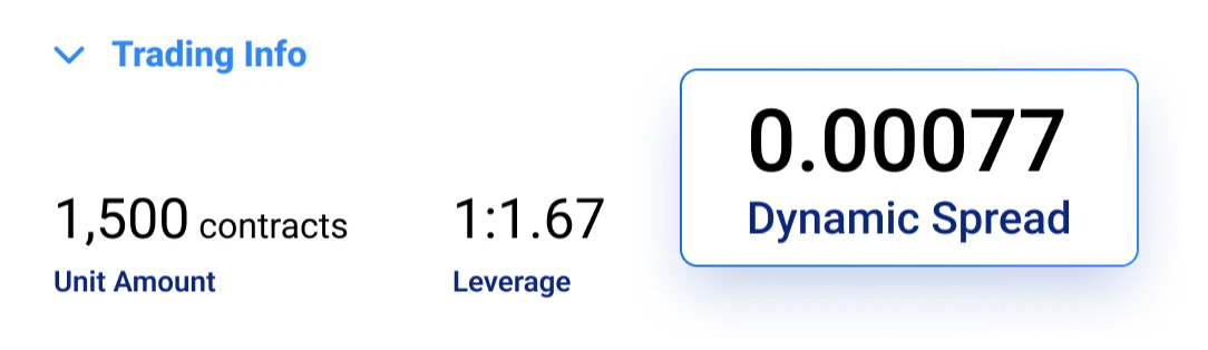buy-sell-spreads